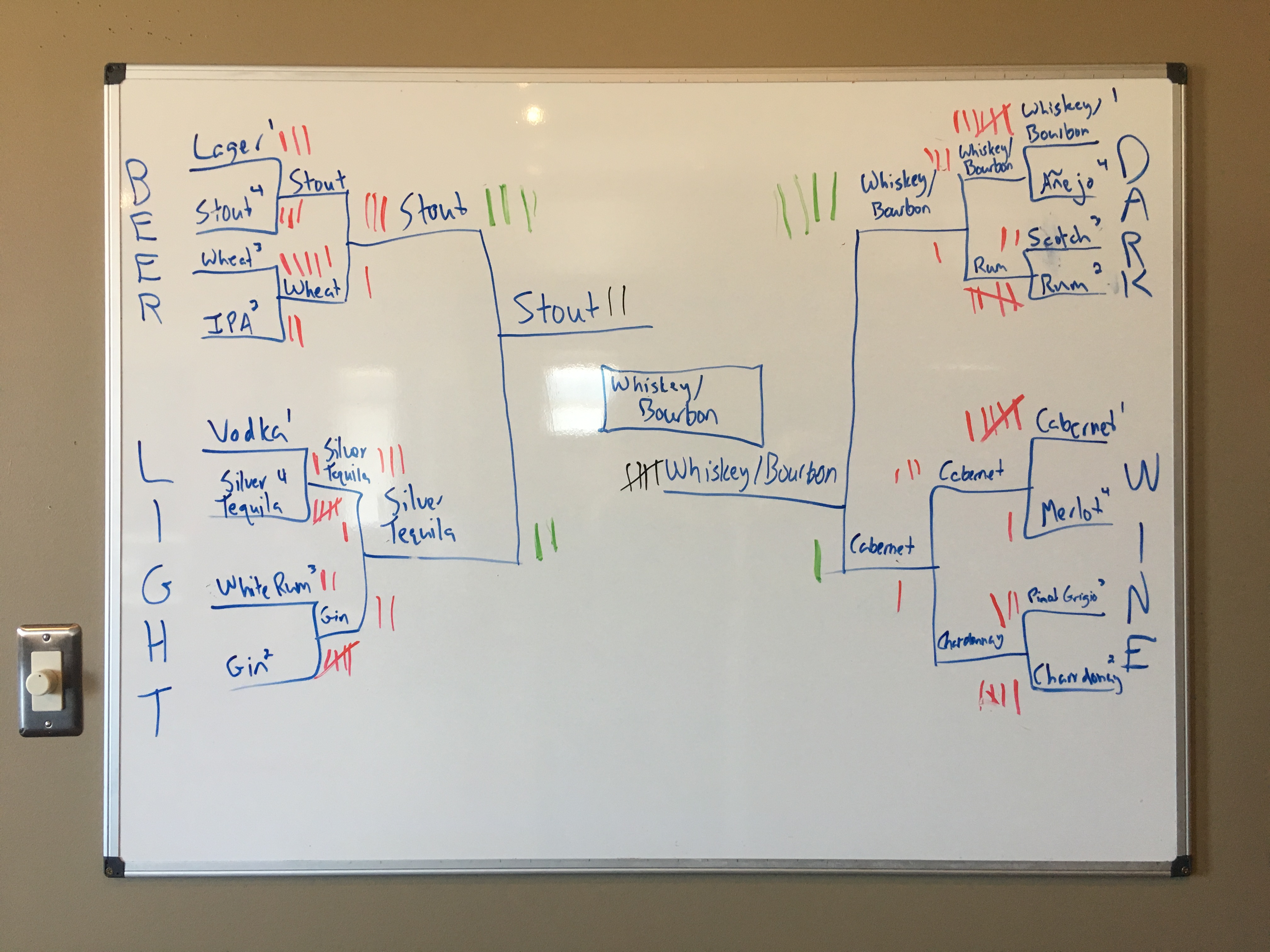 alcohol best drink bracket